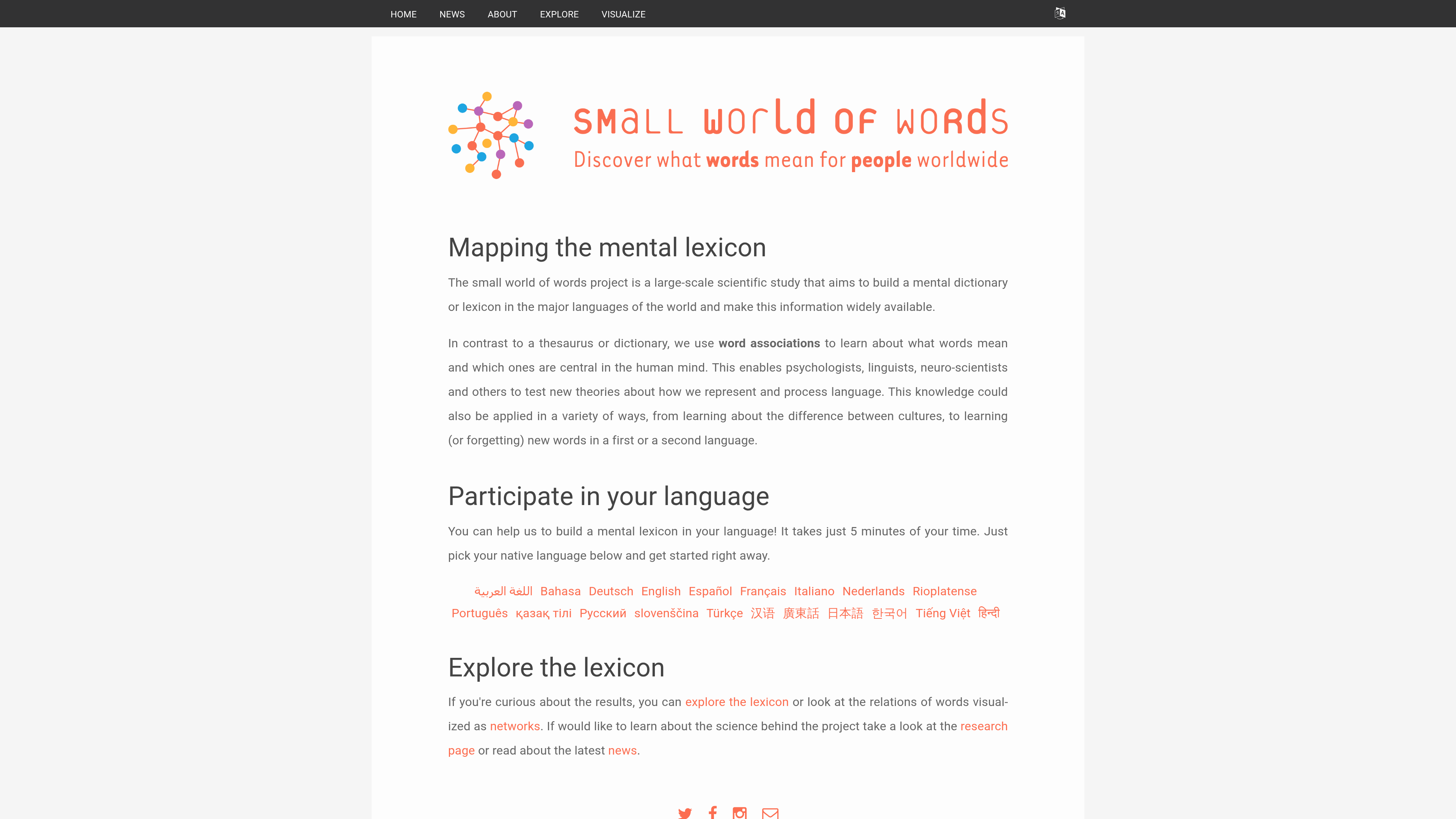 Mapping the mental lexicon